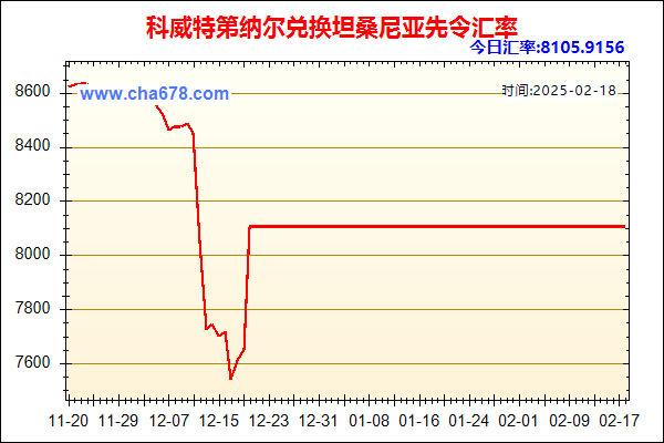 科威特第纳尔兑人民币汇率走势图