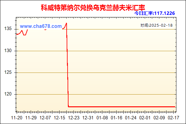 科威特第纳尔兑人民币汇率走势图