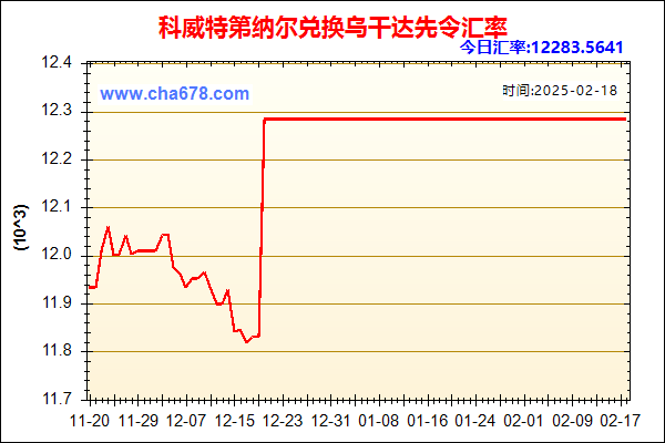 科威特第纳尔兑人民币汇率走势图