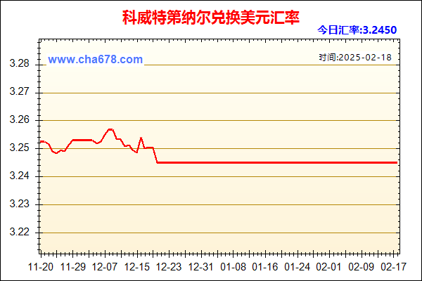 科威特第纳尔兑人民币汇率走势图