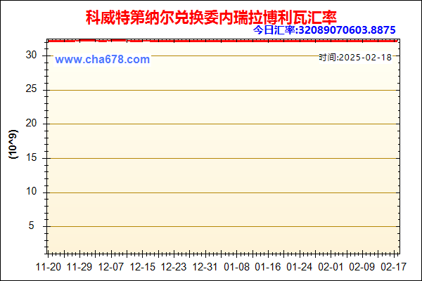 科威特第纳尔兑人民币汇率走势图