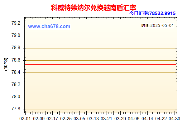 科威特第纳尔兑人民币汇率走势图