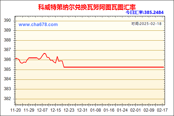 科威特第纳尔兑人民币汇率走势图