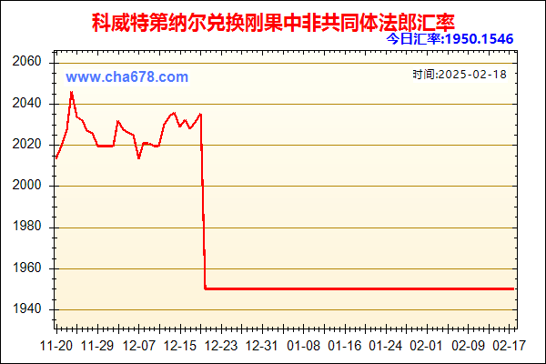 科威特第纳尔兑人民币汇率走势图