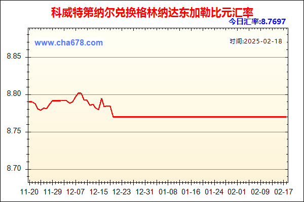 科威特第纳尔兑人民币汇率走势图