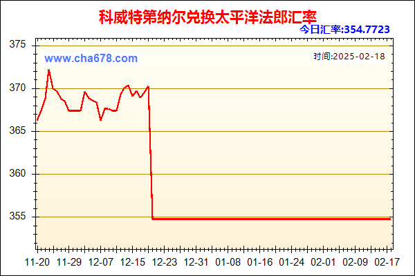 科威特第纳尔兑人民币汇率走势图