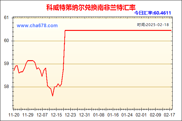 科威特第纳尔兑人民币汇率走势图