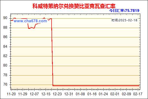 科威特第纳尔兑人民币汇率走势图