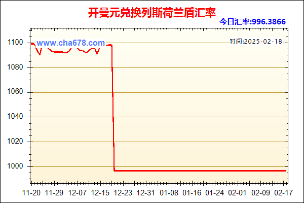 开曼元兑人民币汇率走势图