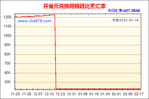 开曼元兑人民币汇率走势图