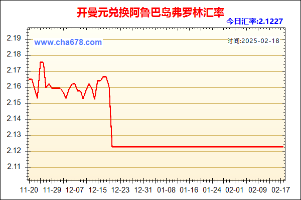 开曼元兑人民币汇率走势图