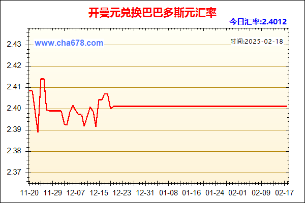 开曼元兑人民币汇率走势图