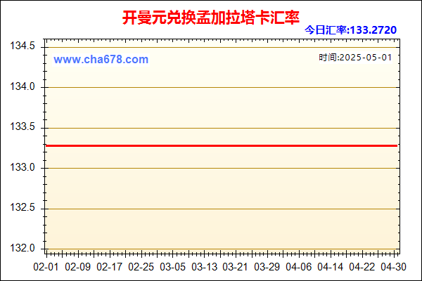 开曼元兑人民币汇率走势图