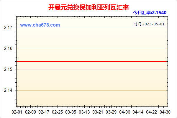 开曼元兑人民币汇率走势图