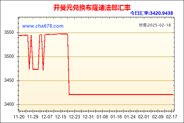 开曼元兑人民币汇率走势图