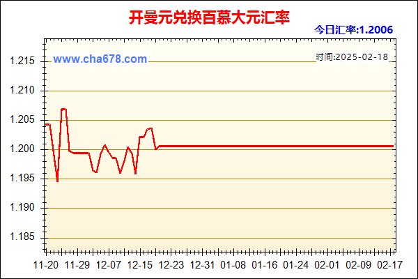 开曼元兑人民币汇率走势图