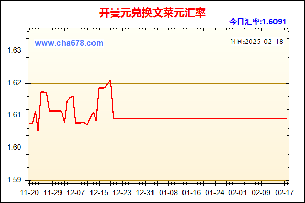 开曼元兑人民币汇率走势图