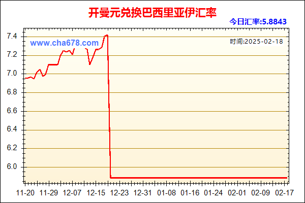 开曼元兑人民币汇率走势图