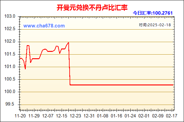 开曼元兑人民币汇率走势图