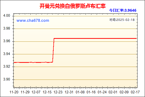 开曼元兑人民币汇率走势图