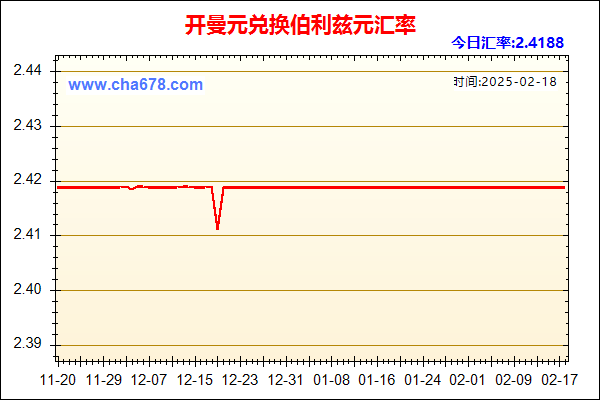开曼元兑人民币汇率走势图