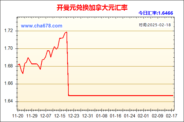 开曼元兑人民币汇率走势图