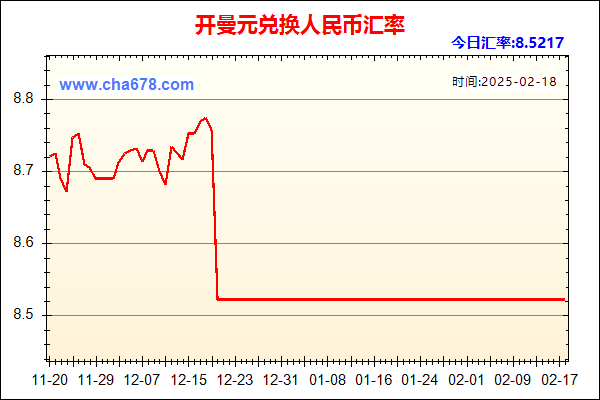 开曼元兑人民币汇率走势图