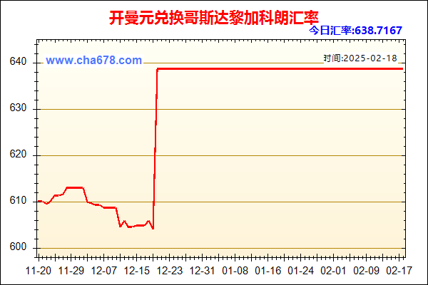 开曼元兑人民币汇率走势图