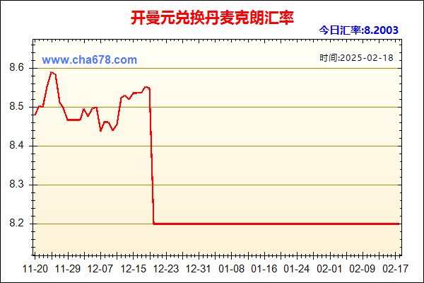 开曼元兑人民币汇率走势图