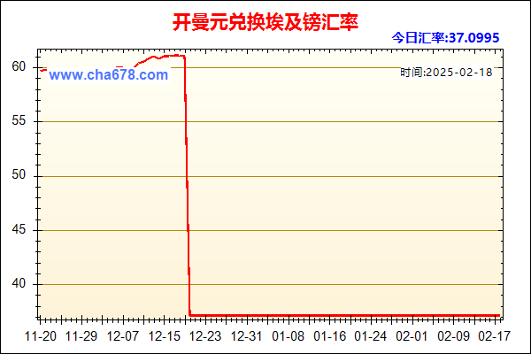 开曼元兑人民币汇率走势图