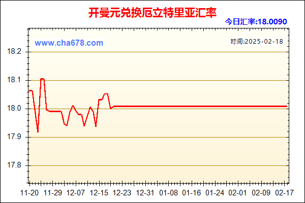 开曼元兑人民币汇率走势图