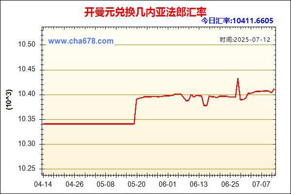 开曼元兑人民币汇率走势图