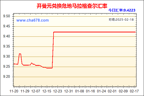 开曼元兑人民币汇率走势图