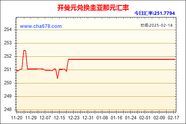 开曼元兑人民币汇率走势图