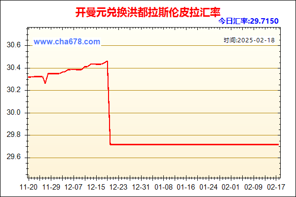 开曼元兑人民币汇率走势图