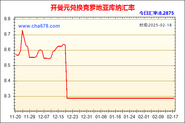 开曼元兑人民币汇率走势图
