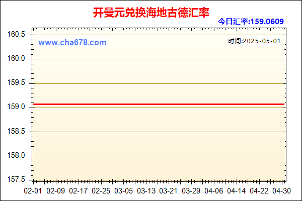 开曼元兑人民币汇率走势图