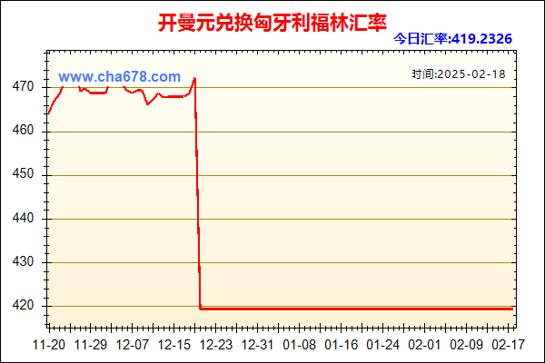 开曼元兑人民币汇率走势图