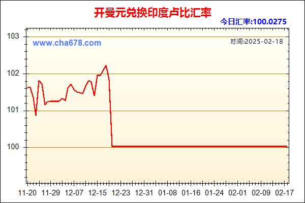 开曼元兑人民币汇率走势图