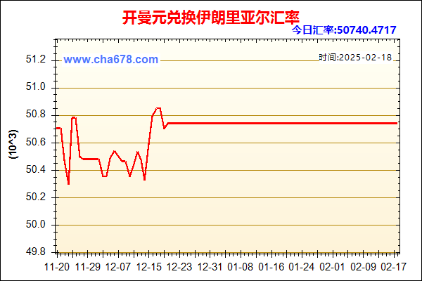 开曼元兑人民币汇率走势图