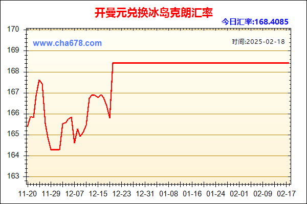 开曼元兑人民币汇率走势图