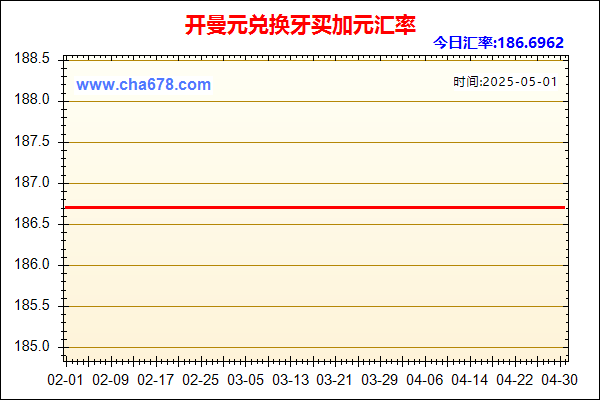 开曼元兑人民币汇率走势图