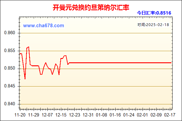 开曼元兑人民币汇率走势图