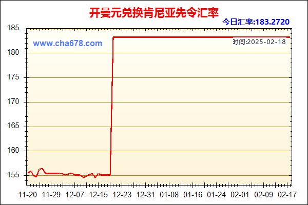 开曼元兑人民币汇率走势图