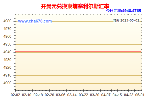 开曼元兑人民币汇率走势图