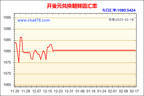 开曼元兑人民币汇率走势图