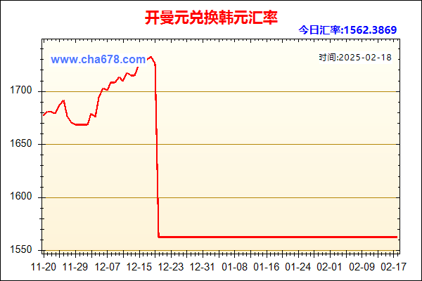 开曼元兑人民币汇率走势图