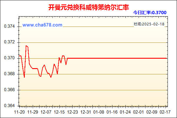 开曼元兑人民币汇率走势图