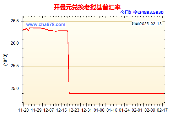 开曼元兑人民币汇率走势图