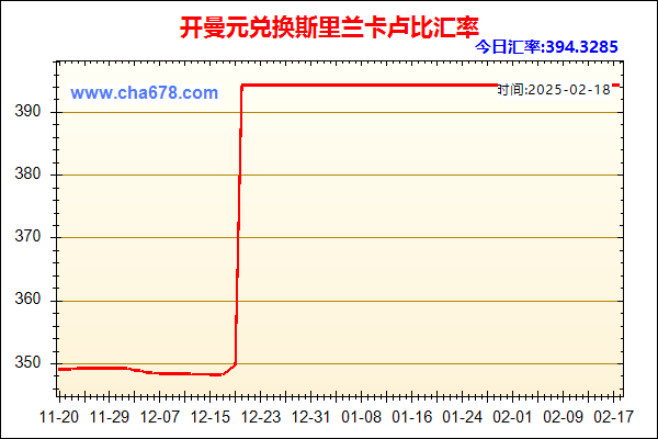 开曼元兑人民币汇率走势图